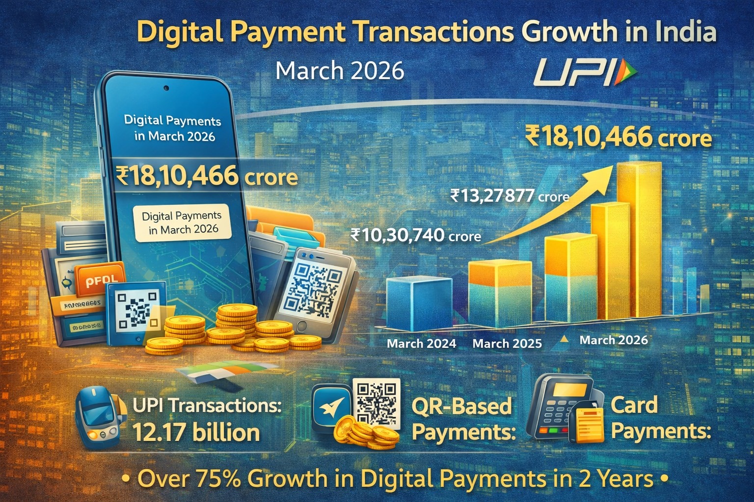 Digital payment transactions growth in India March 2026 infographic